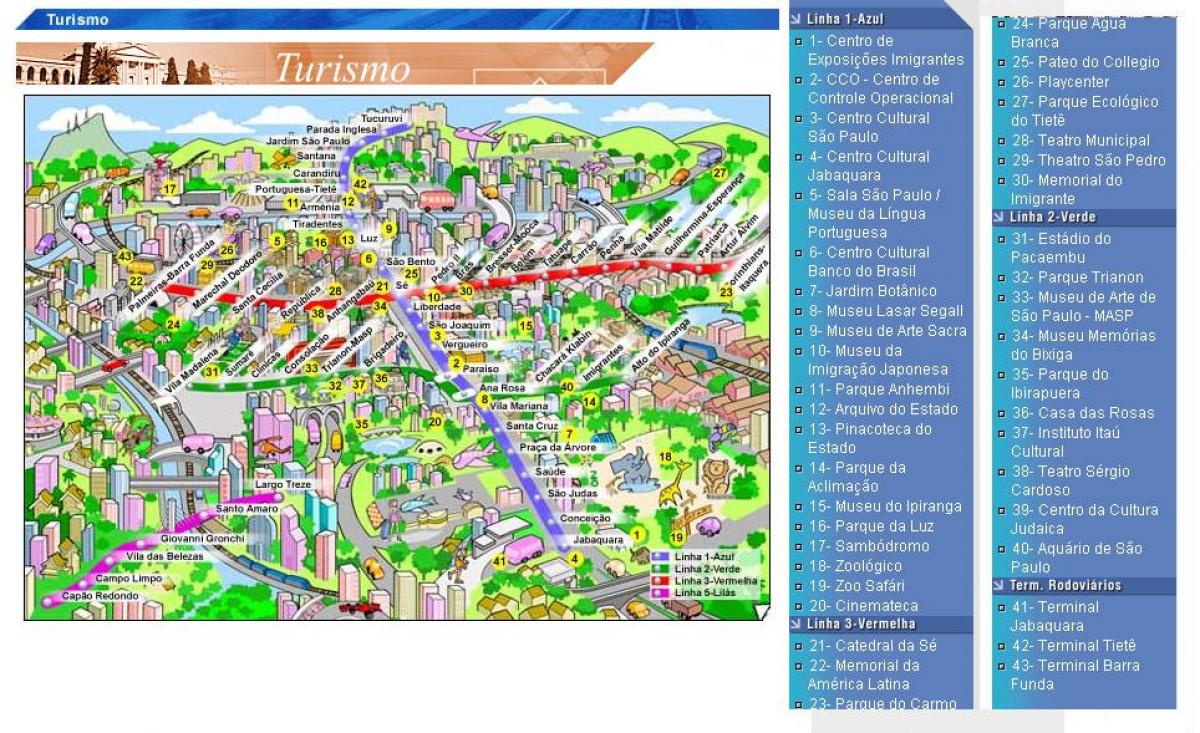 Térkép São Paulo látnivalók