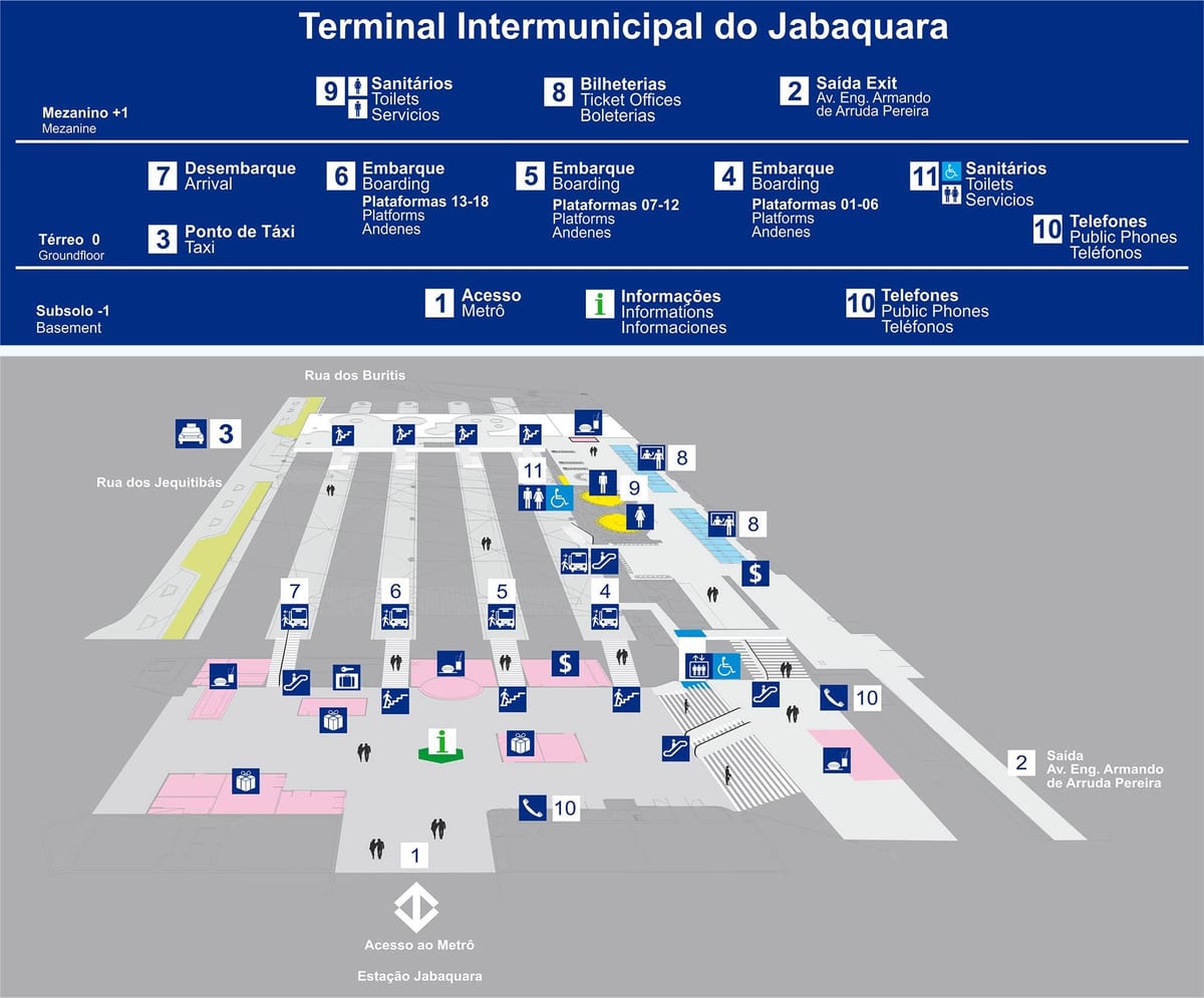 Térkép buszpályaudvar Jabaquara