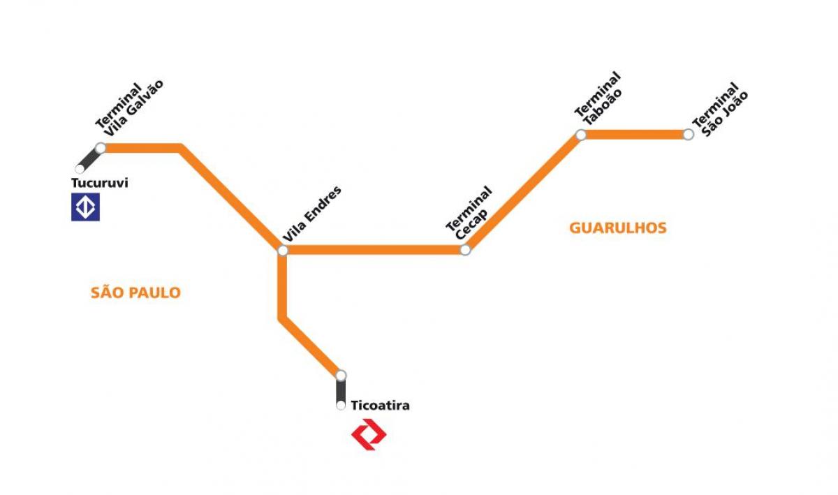 Térkép corredor metropolitano Guarulhos - São Paulo