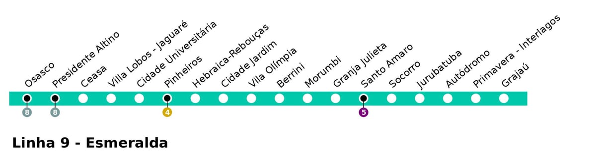 Térkép CPTM São Paulo - Line 9 - Esmeralde