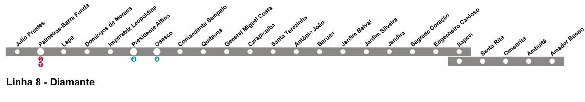 Térkép CPTM São Paulo - Line 10 - Gyémánt