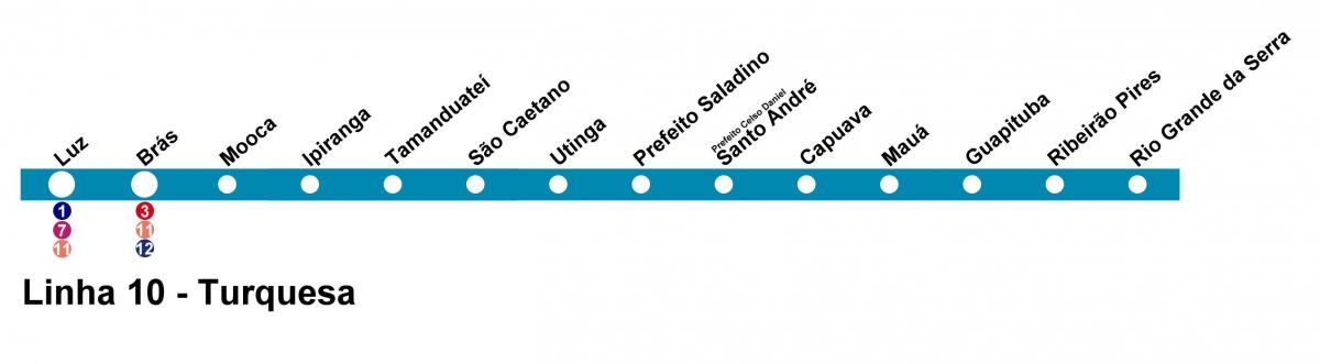Térkép CPTM São Paulo - Line 10 - Türkiz