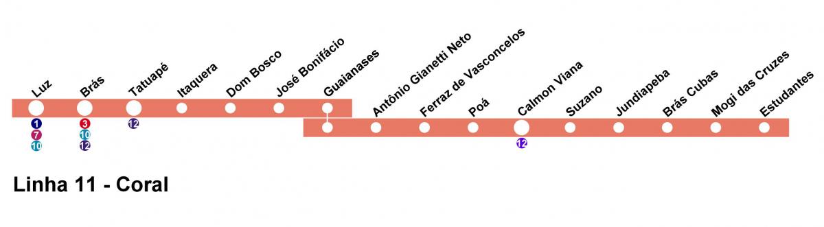 Térkép CPTM São Paulo - Line 11 - Korall
