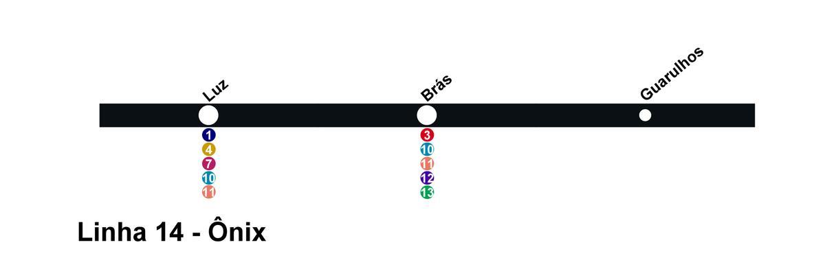 Térkép CPTM São Paulo - Line 14 - Onix