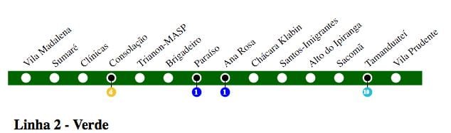 Térkép São Paulo metró - Vonal 2 - Zöld