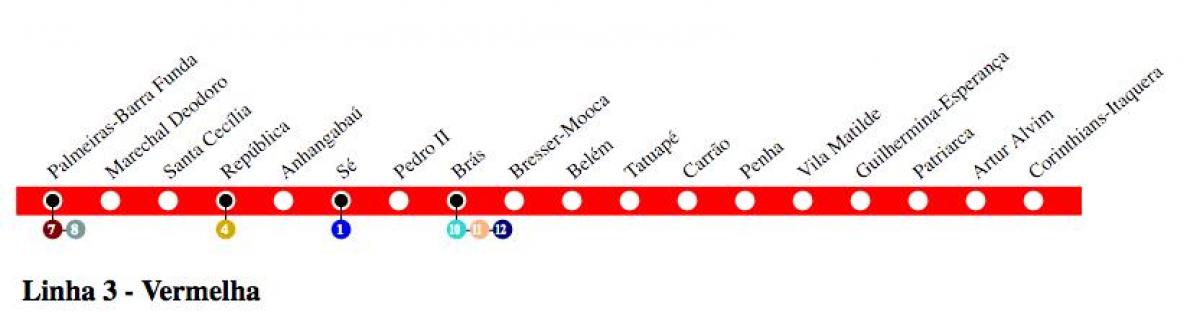Térkép São Paulo - igen, a metró 3-as Vonal - Piros