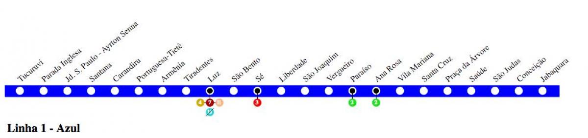 Térkép São Paulo metró - Vonal, 1 - Kék
