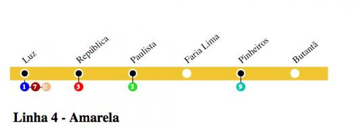 Térkép São Paulo metró - Vonal, 4 - Sárga