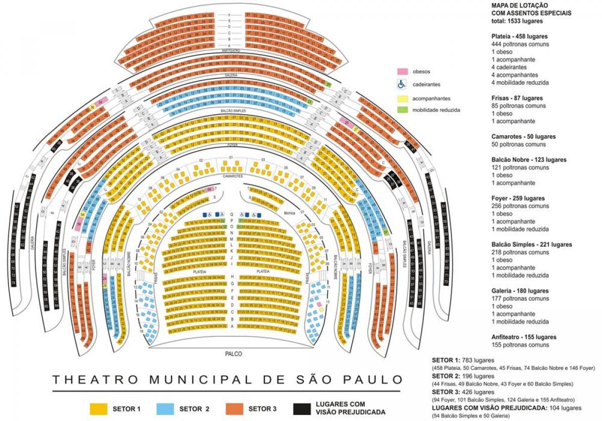 Térkép Városi színház São Paulo