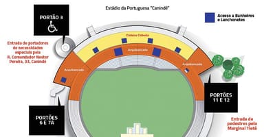 Térkép Canindé São Paulo-stadion
