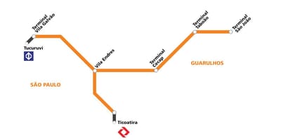 Térkép corredor metropolitano Guarulhos - São Paulo