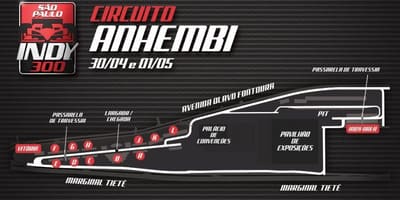 Térkép Indy 300 São Paulo