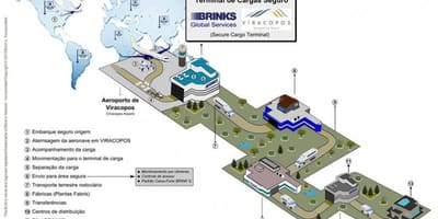 Térkép nemzetközi repülőtér Viracopos - Terminál magas biztonsági