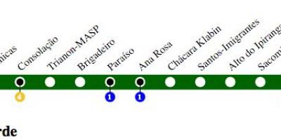 Térkép São Paulo metró - Vonal 2 - Zöld
